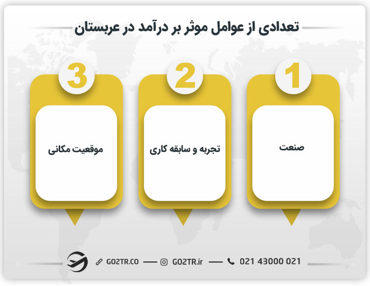 تعدادی از عوامل موثر بر درآمد در عربستان