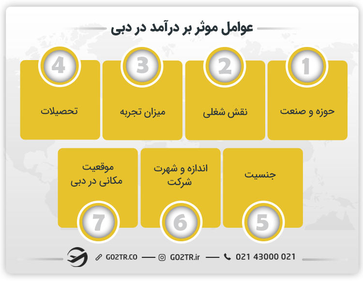 عوامل موثر بر درآمد در دبی