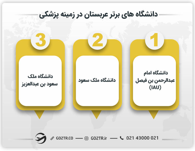 تعدادی از دانشگاه های برتر عربستان در زمینه پزشکی