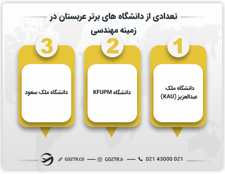 تعدادی از دانشگاه های برتر عربستان در زمینه مهندسی
