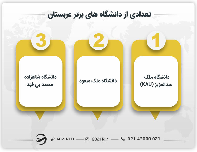 تعدادی از دانشگاه های برتر عربستان