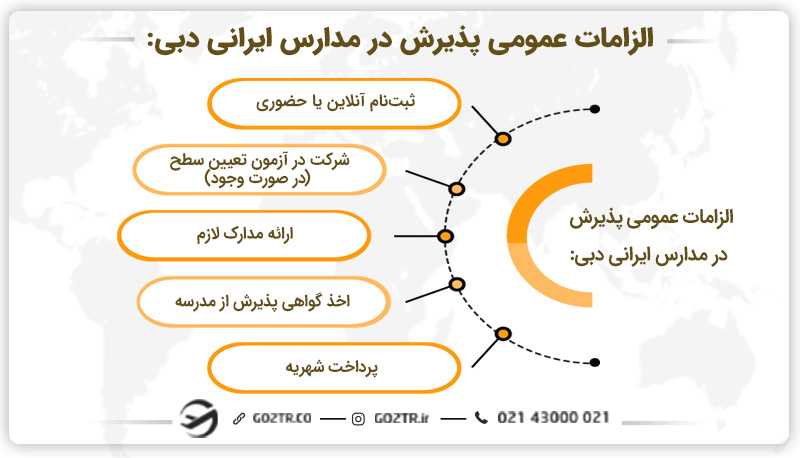 الزامات عمومی پذیرش مدارس ایرانی دبی