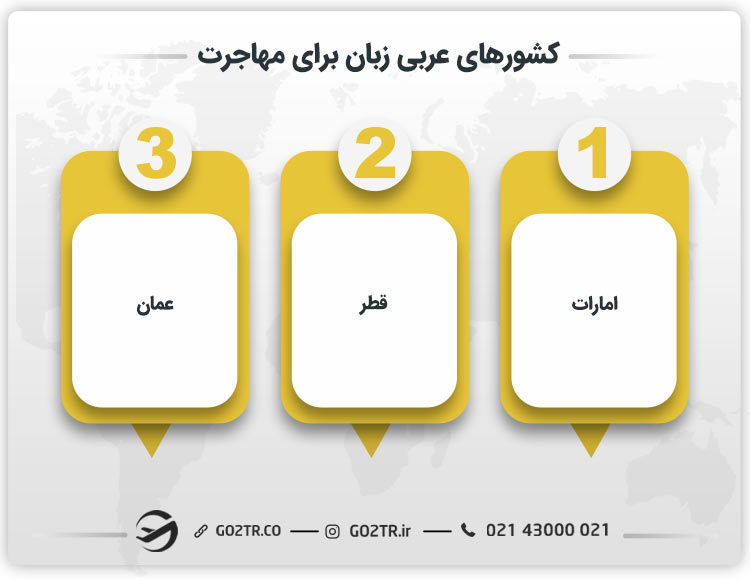 کشورهای عربی زبان برای مهاجرت 