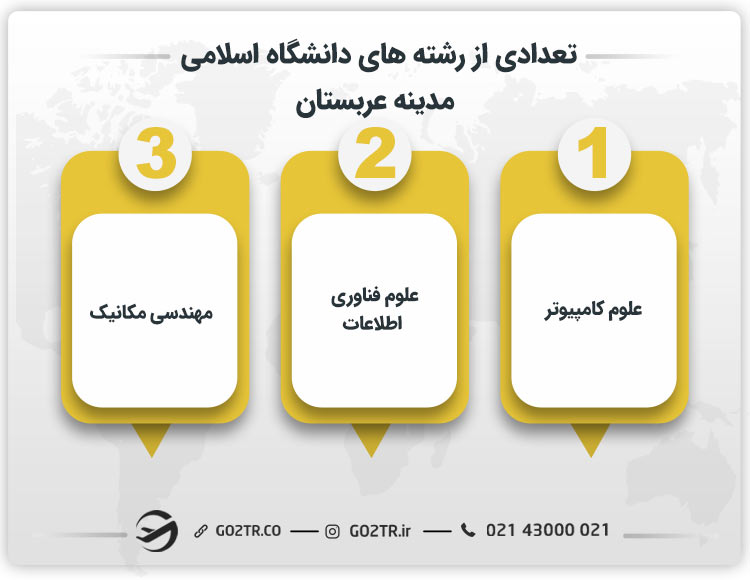 تعدادی از رشته های دانشگاه اسلامی مدینه عربستان