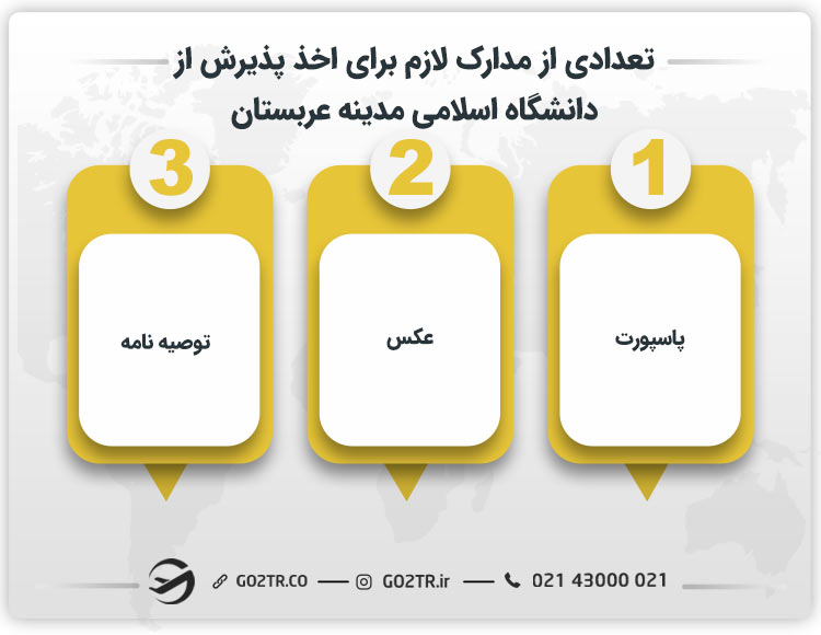 تعدادی از مدارک لازم برای اخذ پذیرش از دانشگاه اسلامی مدینه عربستان