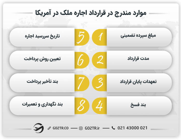 قوانین مندرج در قرارداد اجاره ملک