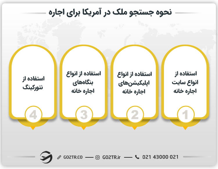 نحوه جستجو ملک در آمریکا برای اجاره