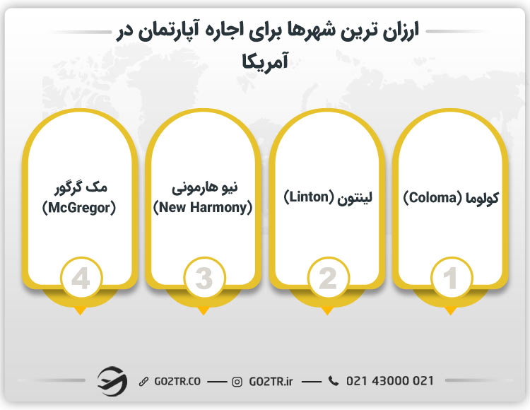ارزان ترین شهرها برای اجاره آپارتمان در آمریکا