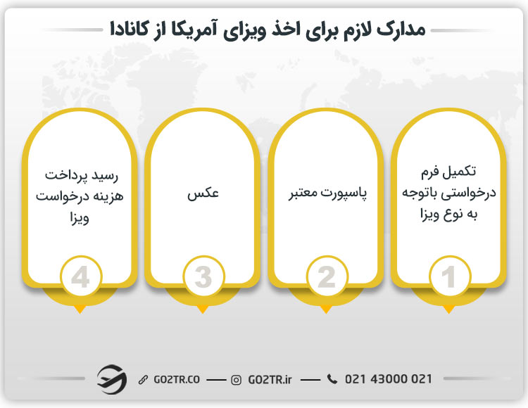 مدارک لازم برای اخذ ویزای آمریکا از کانادا