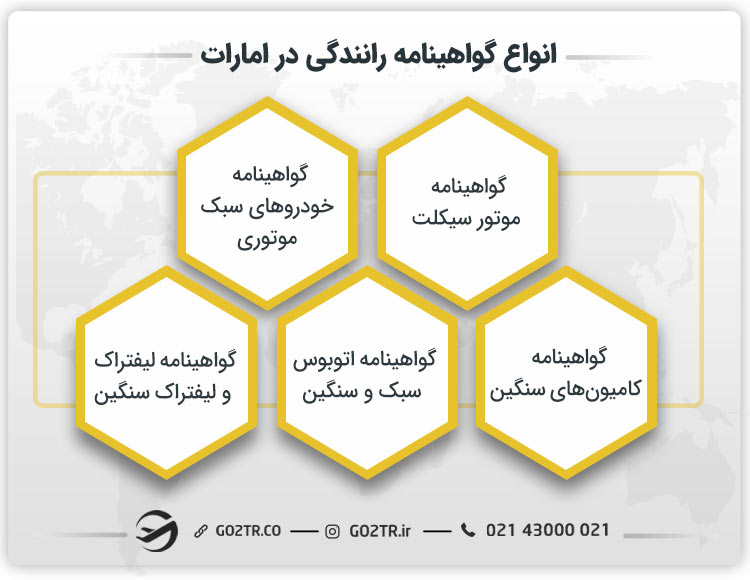 انواع گواهینامه رانندگی در امارات