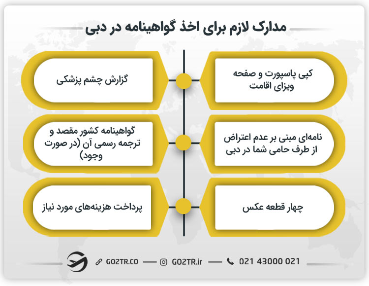 مدارک لازم برای اخذ گواهینامه دبی