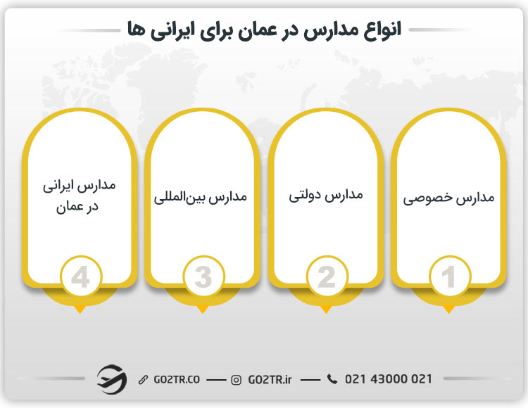 انواع مدارس در عمان برای ایرانی ها