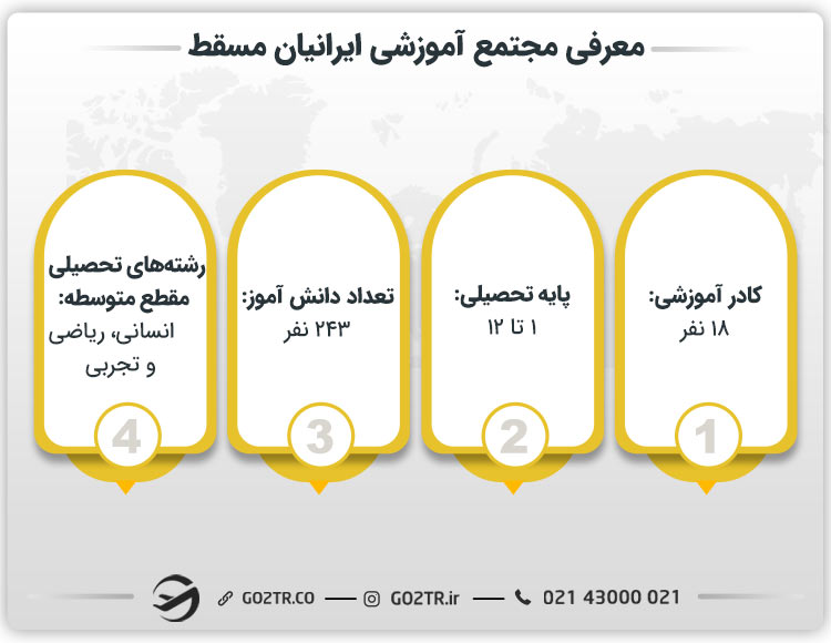 معرفی مدرسه ایرانیان در مسقط