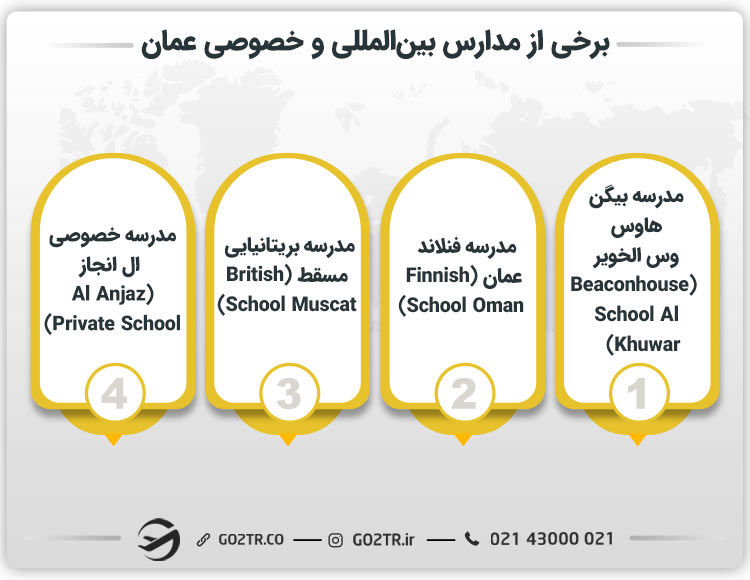 برخی از مدارس خصوصی و بین المللی در عمان