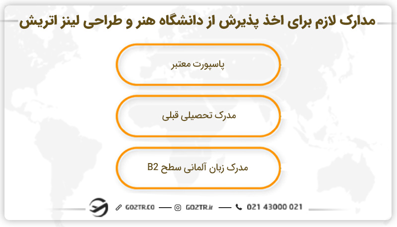 مدارک لازم برای اخذ پذیرش از دانشگاه لینز اتریش