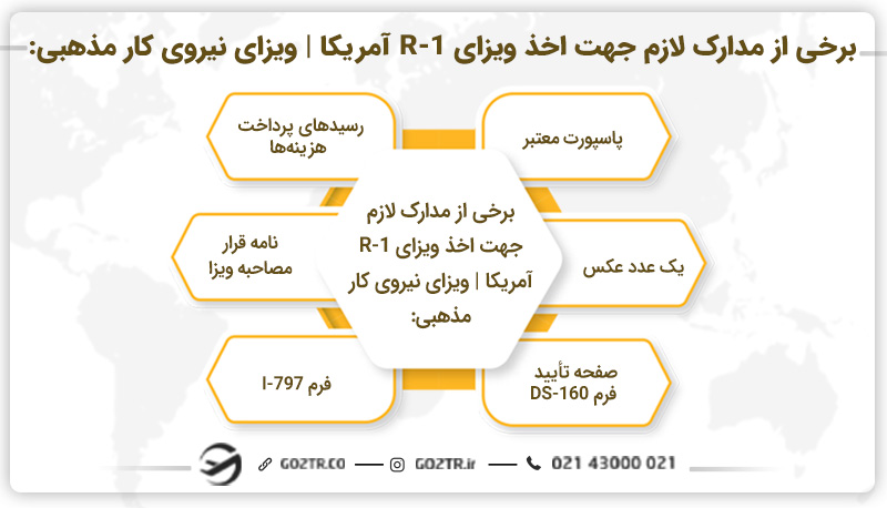 برخی از مدارک لازم جهت اخذ ویزای نیروی کار مذهبی