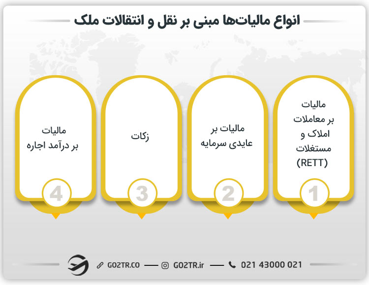 انواع مالیات بر خرید ملک در عربستان