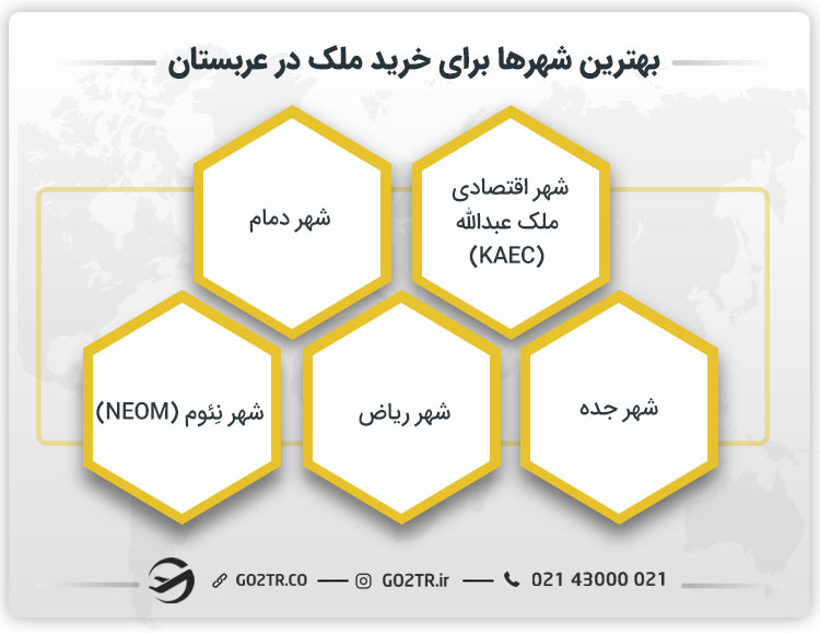 بهترین شهرها برای خرید ملک در عربستان