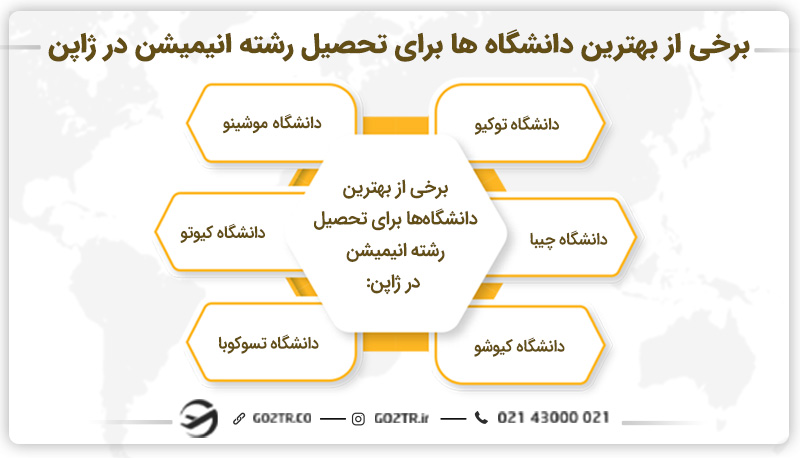 برخی از بهترین دانشگاه ها برای تحصیل رشته انیمیشن در ژاپن