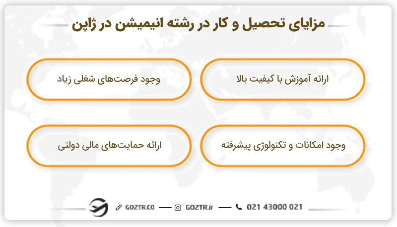 مزایای تحصیل و کار در رشته انیمیشن در ژاپن