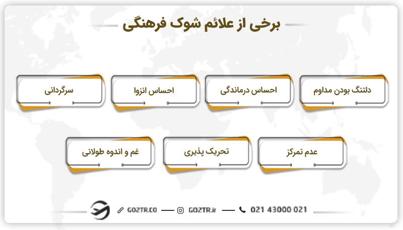 علائم شوک فرهنگی