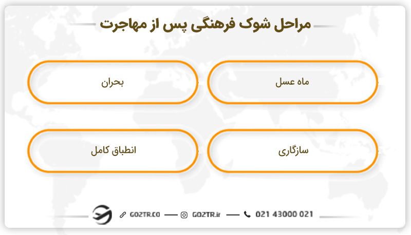 مراحل شوک فرهنگی پس از مهاجرت