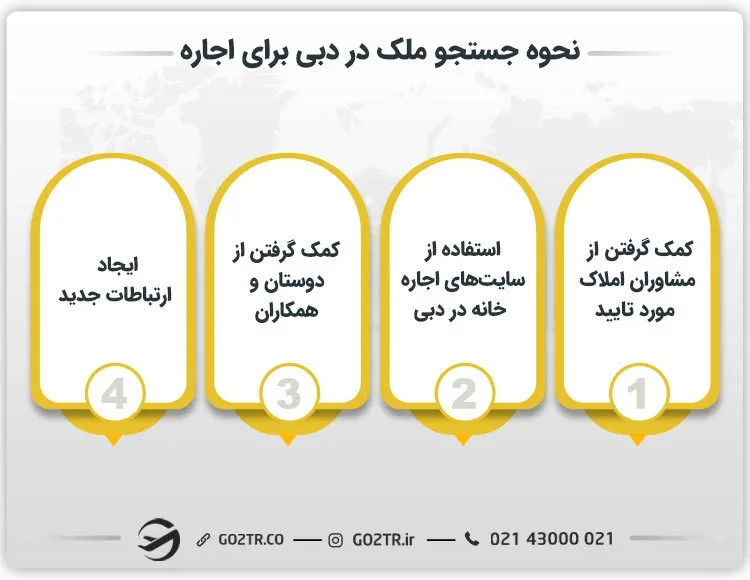 نحوه جستجوی ملک در دبی برای اجاره