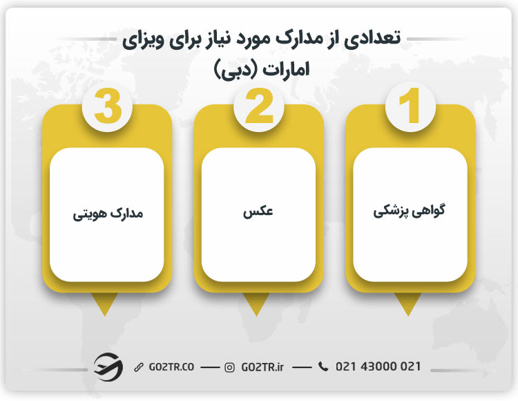 تعدادی از مدارک مورد نیاز برای ویزای امارات (دبی)