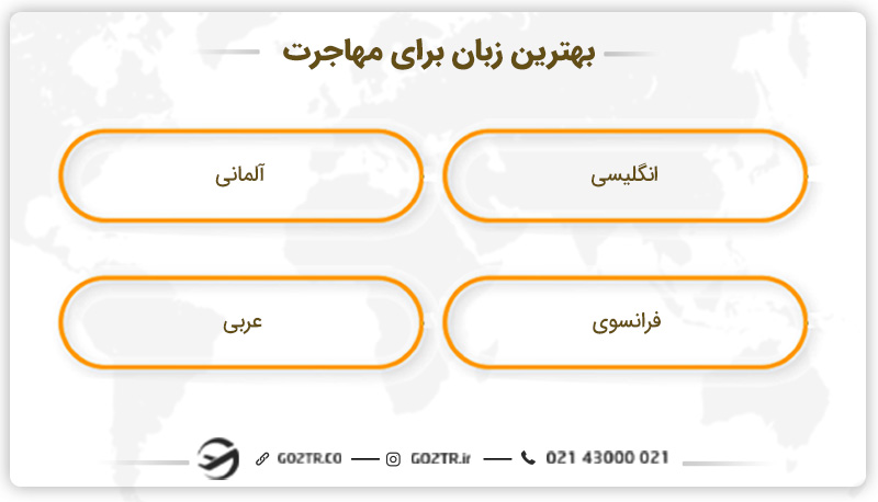 بهترین زبان برای مهاجرت