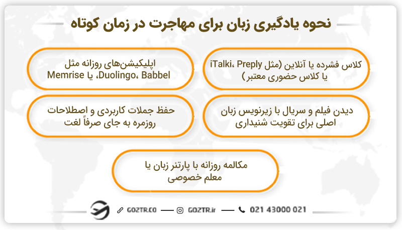 نحوه یادگیری زبان برای مهاجرت در زمان کوتاه