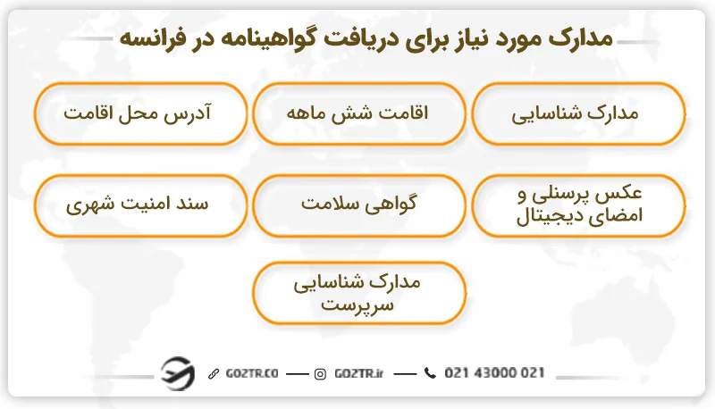 مدارک مورد نیاز برای دریافت گواهینامه رانندگی در فرانسه