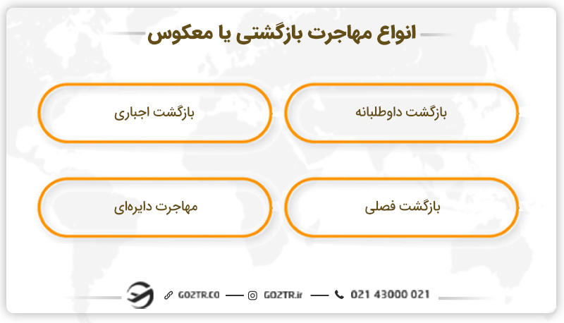 انواع مهاجرت بازگشتی یا معکوس