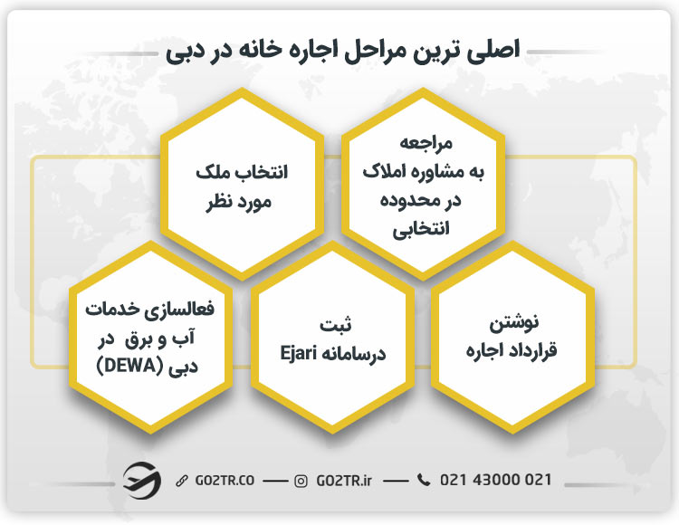 مراحل اجاره خانه در دبی