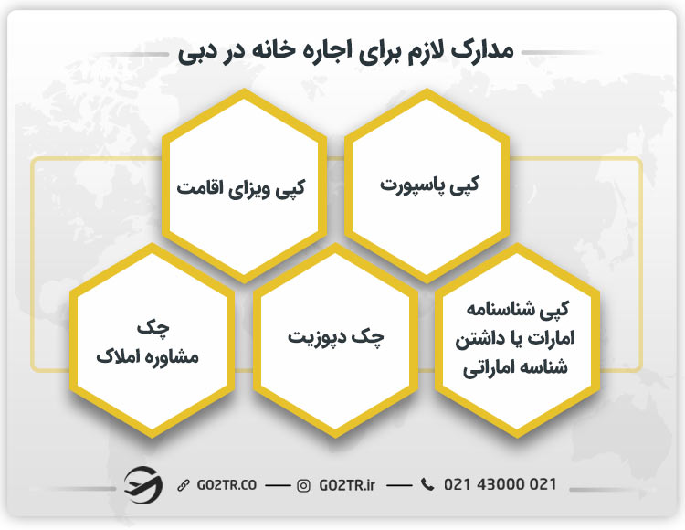 مدارک لازم برای اجاره خانه در امارات