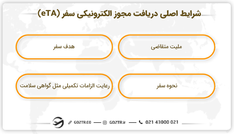 شرایط دریافت مجوز eta