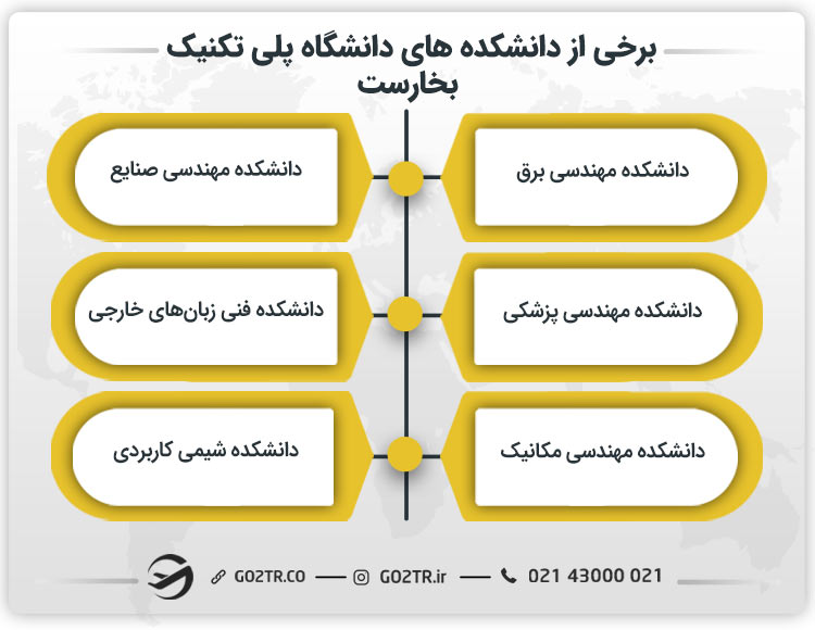 برخی از دانشکده‌‌های دانشگاه پلی تکنیک بخارست