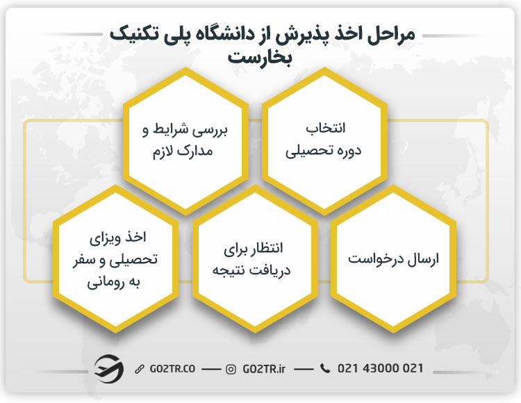 مراحل اخذ پذیرش از دانشگاه پلی تکنیک بخارست