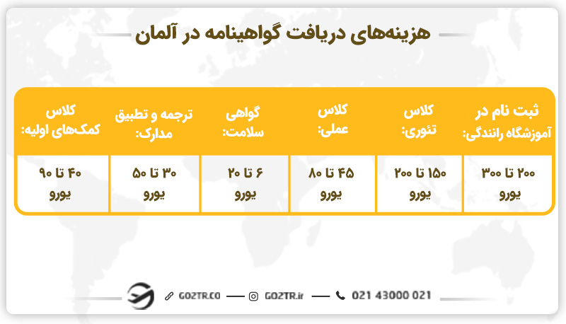 هزینه های دریافت گواهینامه در آلمان