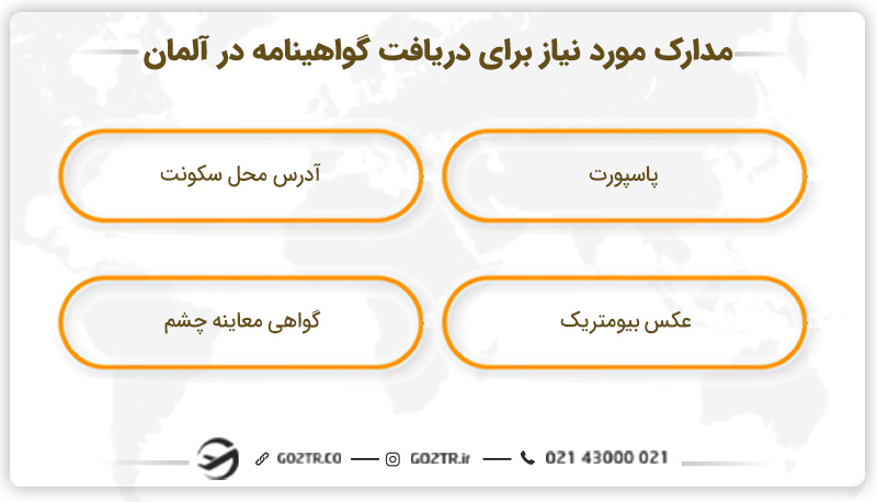 مدارک مورد نیاز برای دریافت گواهینامه در آلمان