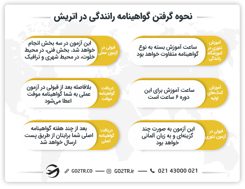 نحوه گرفتن گواهینامه رانندگی در اتریش