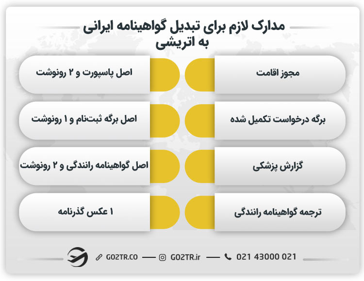 مدارک لازم برای تبدیل گواهینامه ایرانی به اتریشی