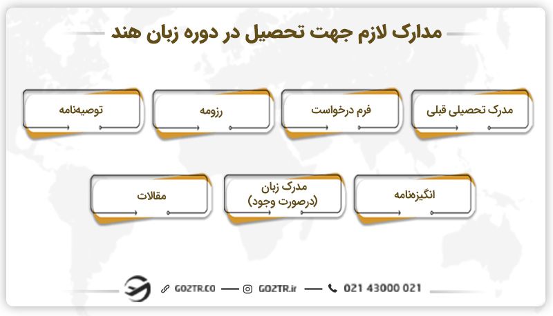مدارک مورد نیاز جهت تحصیل در دوره زبان هند
