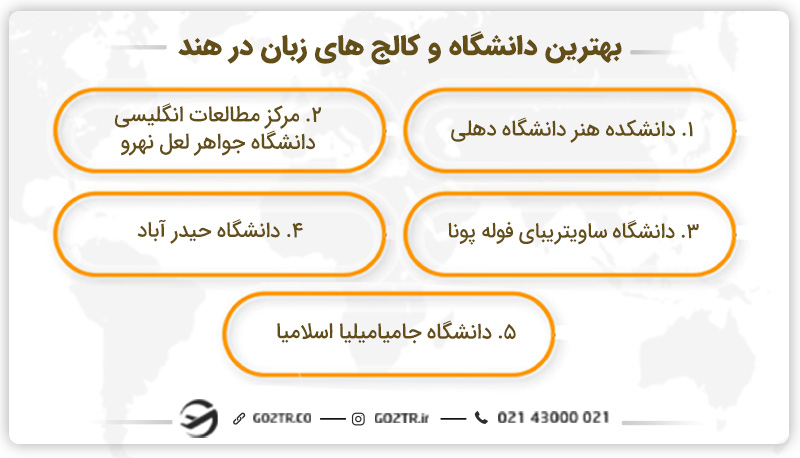 پنج دانشگاه برتر در هند برای شرکت در دوره زبان