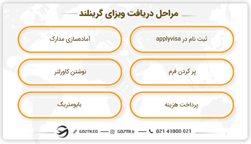 مراحل دریافت ویزای گرینلند
