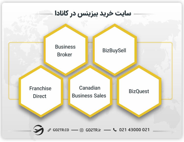 سایت خرید بیزینس در کانادا