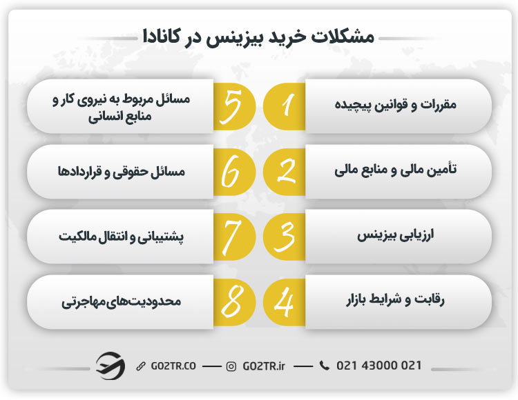 مشکلات خرید بیزینس در کانادا