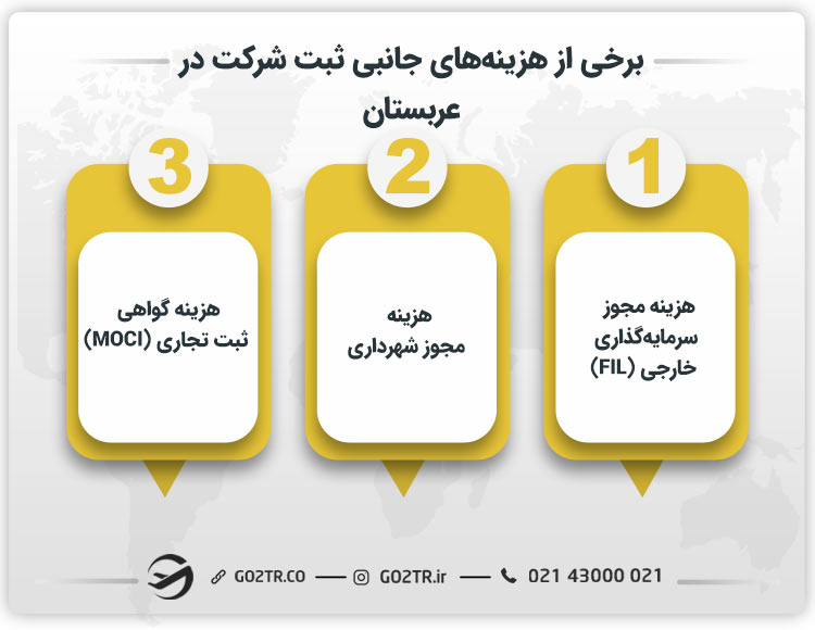 برخی از هزینه های جانبی ثبتت شرکت در عربستان صعودی