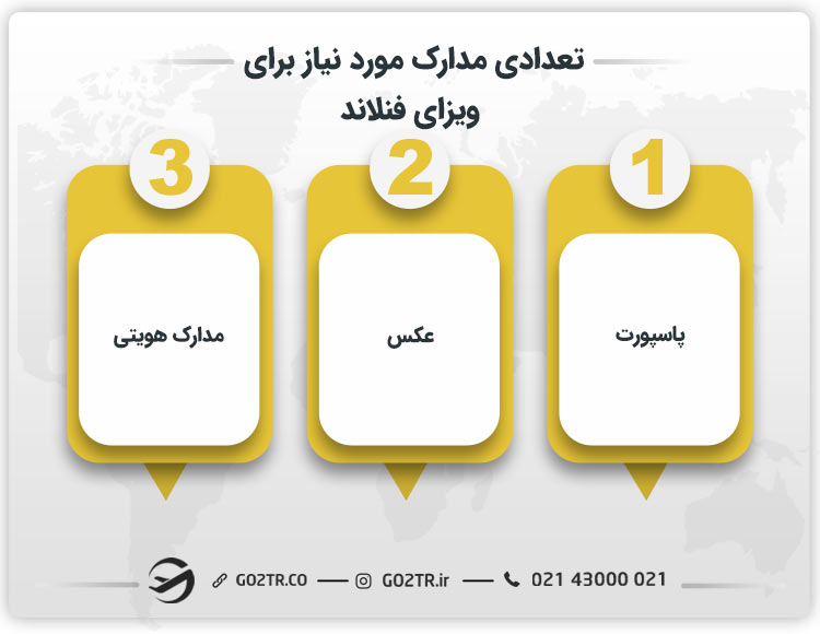 تعدادی از مدارک مورد نیاز برای ویزای فنلاند