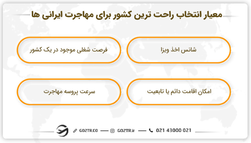 معیار انتخاب راحت ترین کشور برای مهاجرت ایرانی ها