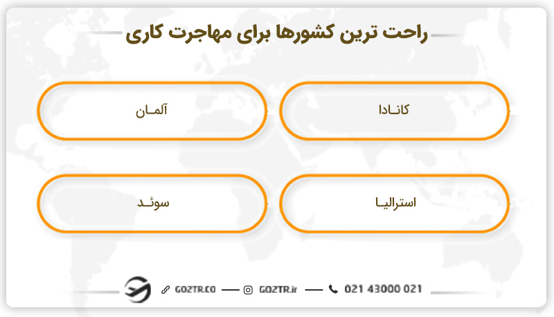 راحت ترین کشور برای مهاجرت کاری